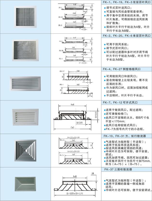 風(fēng)口、散流器